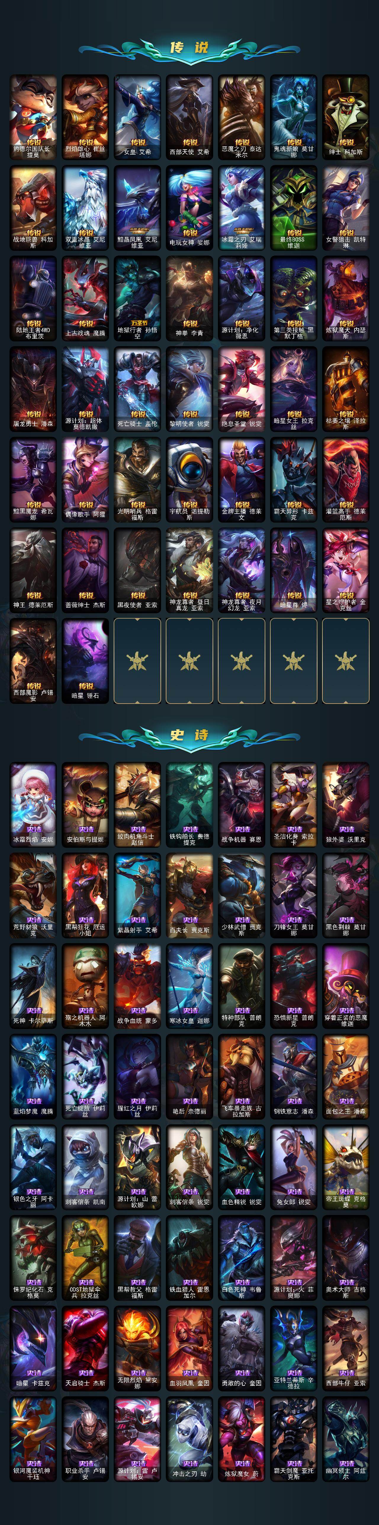 LOLQM45225英雄联盟账号详情图4