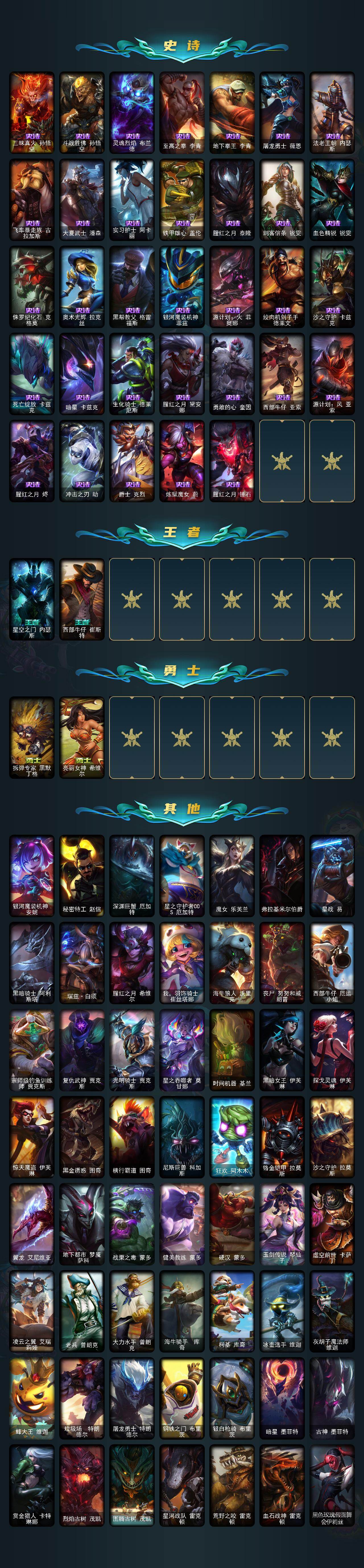 LOLCMW410146英雄联盟账号详情图3