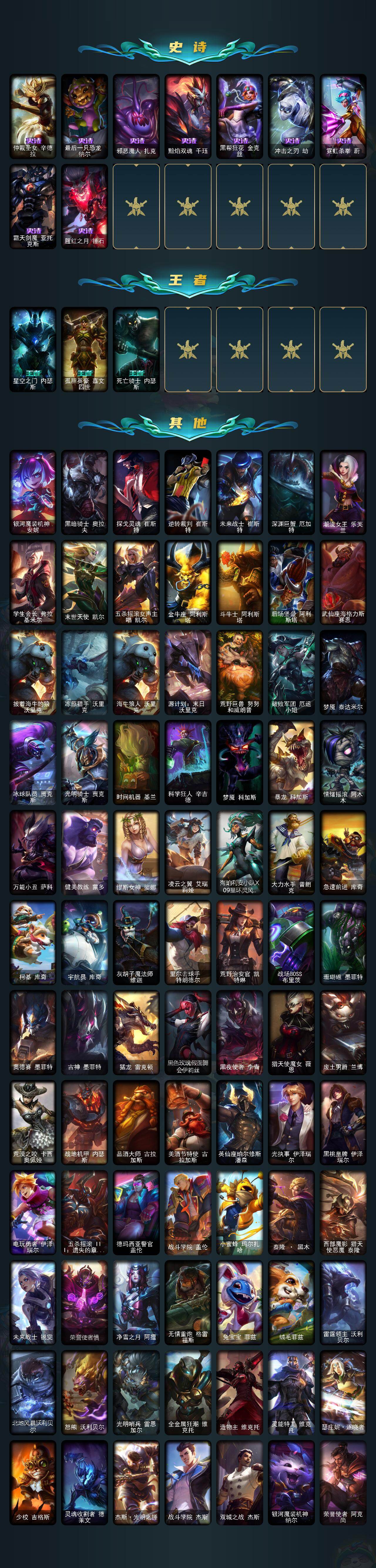 LOLEY45600英雄联盟账号详情图3