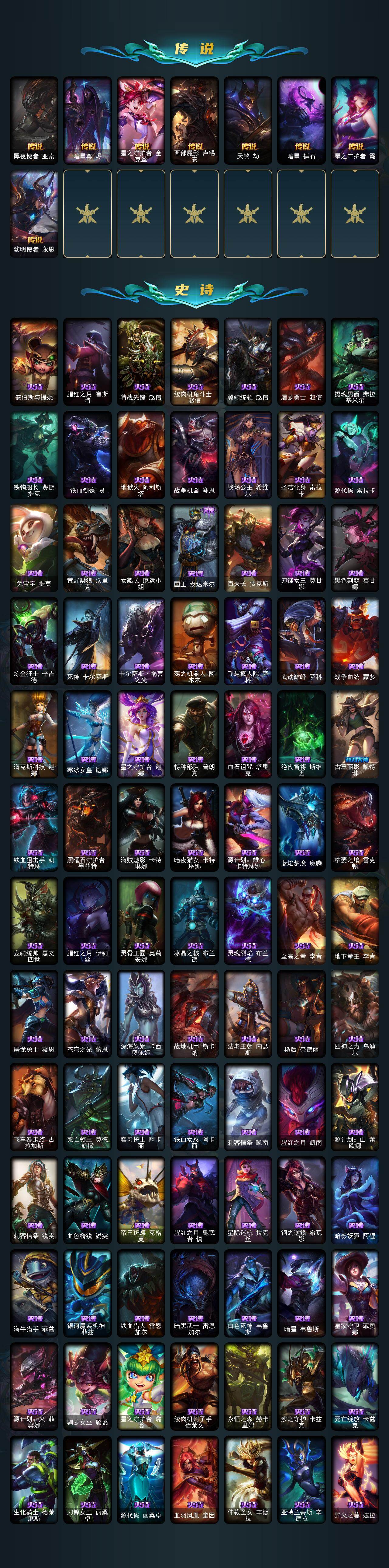 LOLLX410258英雄联盟账号详情图4