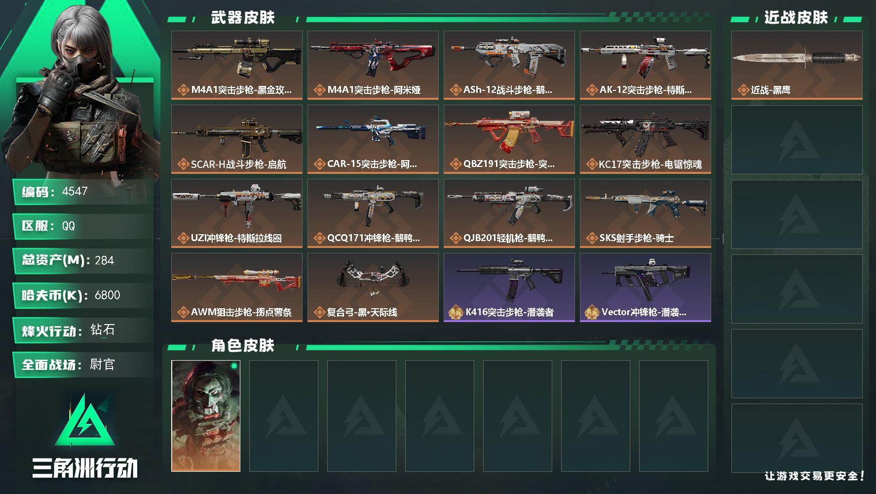 三角洲行动账号QQ总资产(M)：284M/哈夫币(K)：6800K/哈夫币(K)：6800K/传说枪皮数：17/全面战