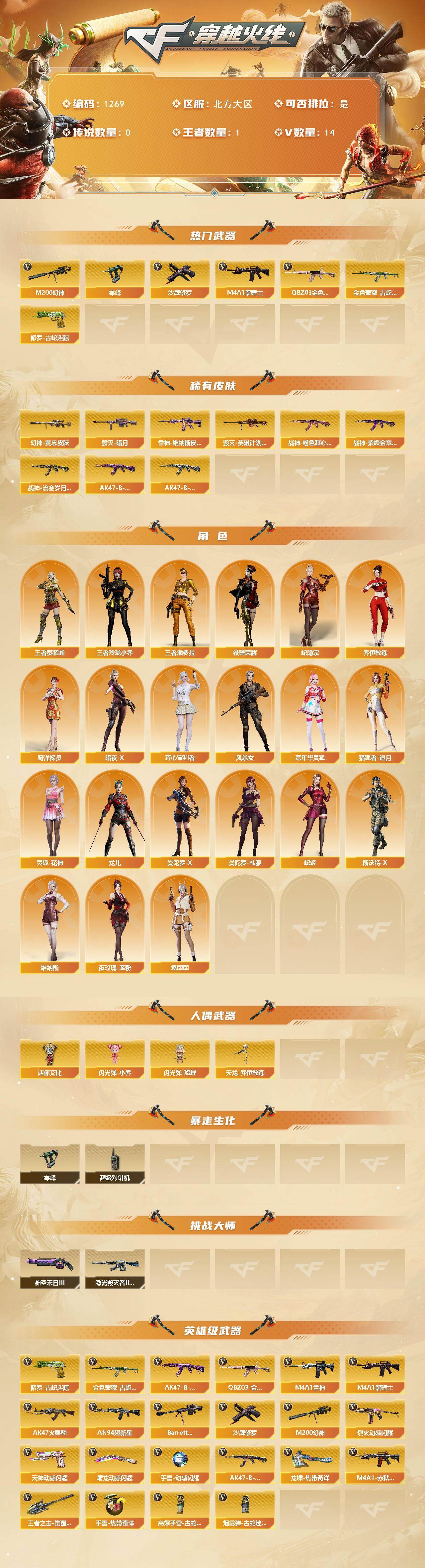 CFCMW421301穿越火线账号详情图2