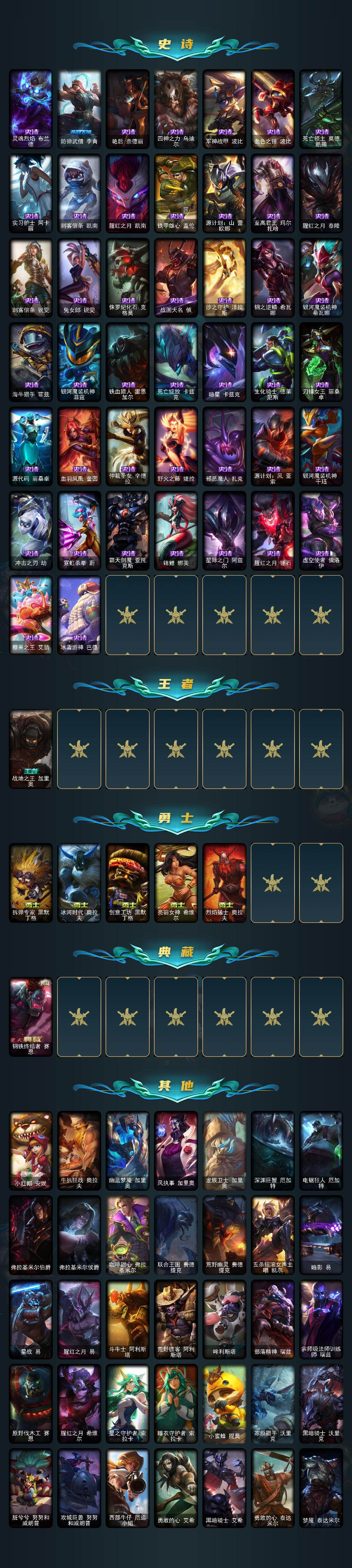 LOLCMW49852英雄联盟账号详情图4