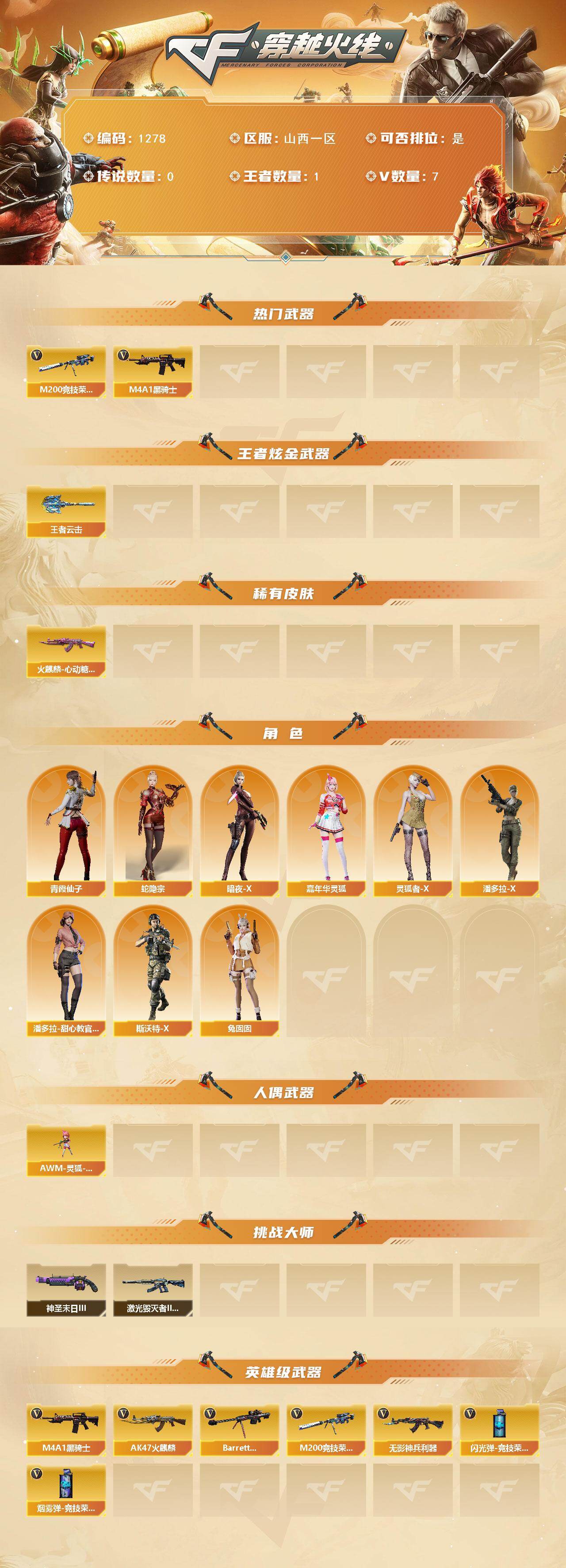 CFCMW421190穿越火线账号详情图2