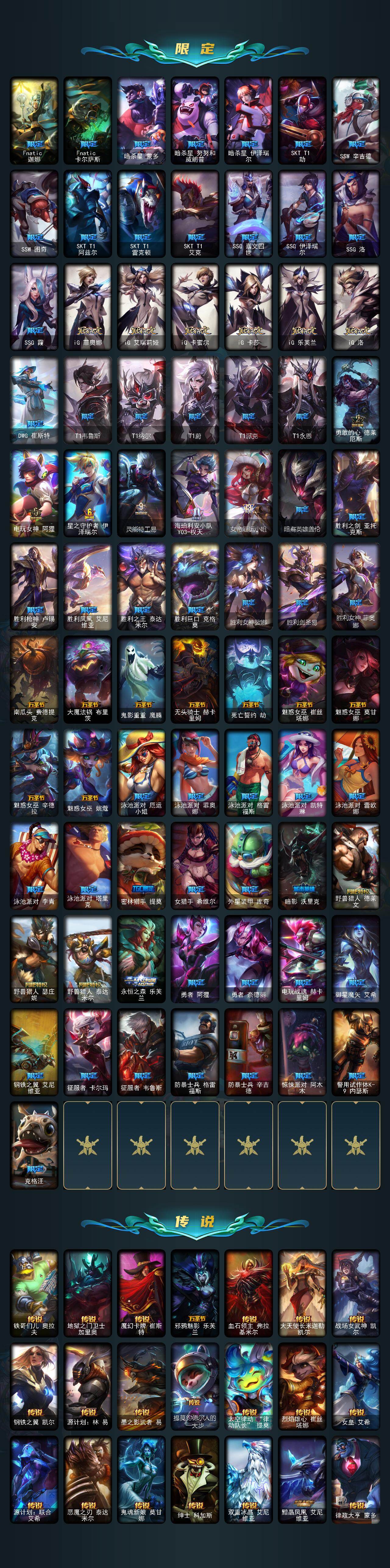 LOLEY45688英雄联盟账号详情图3 LOLEY45688英雄联盟账号详情图3