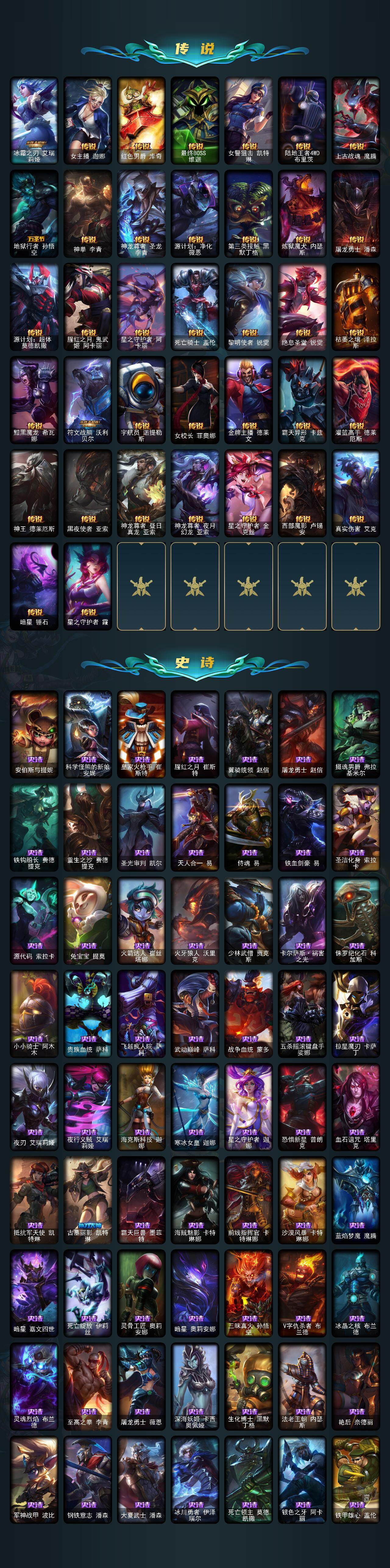 LOLEY45688英雄联盟账号详情图4 LOLEY45688英雄联盟账号详情图4