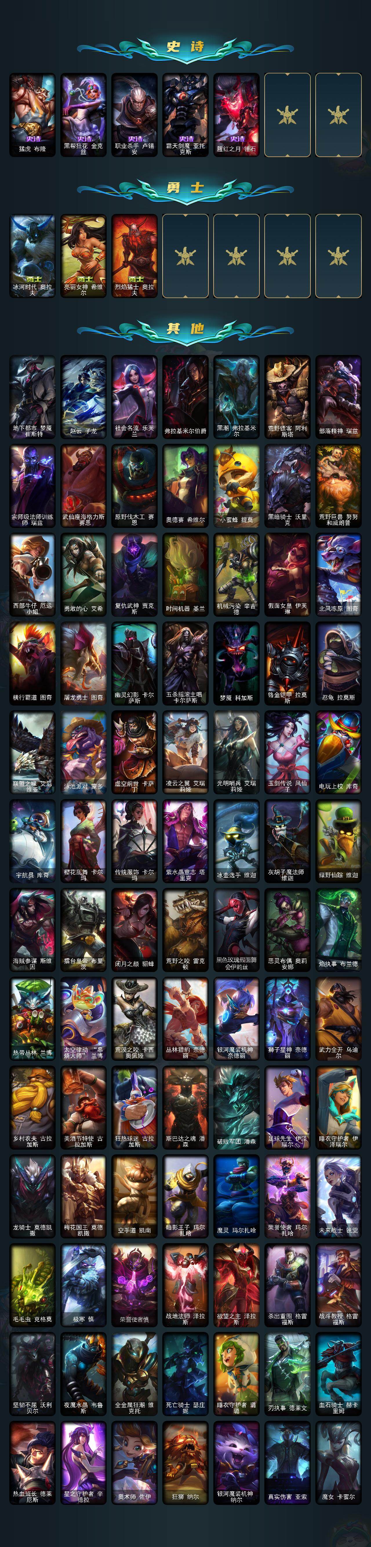 LOLCMW49863英雄联盟账号详情图3 LOLCMW49863英雄联盟账号详情图3