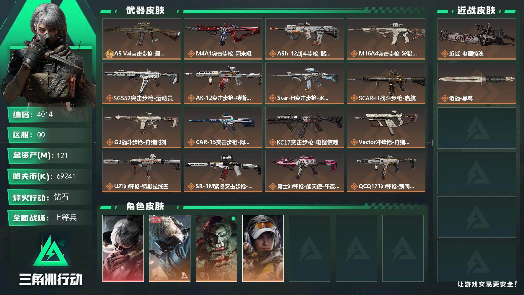 三角洲行动账号QQ总资产(M)：121M/哈夫币(K)：69241K/哈夫币(K)：69241K/传说枪皮数：22/全