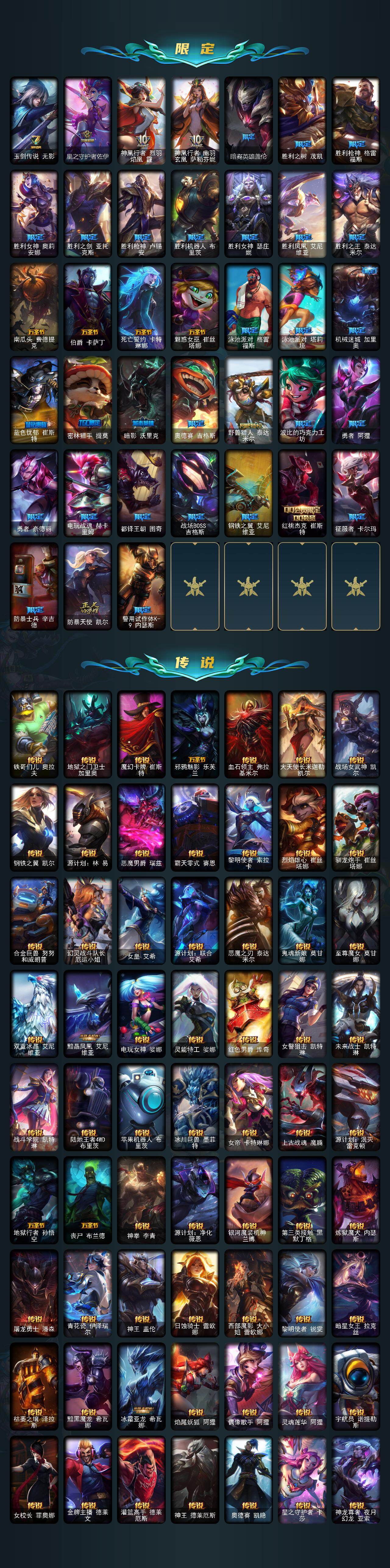 LOLLX410259英雄联盟账号详情图3