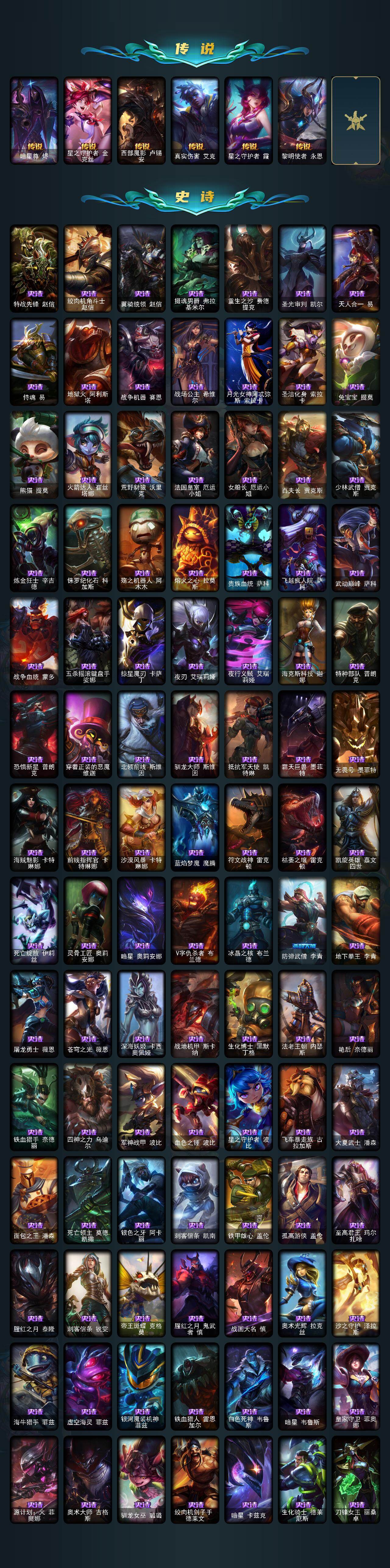 LOLLX410259英雄联盟账号详情图4