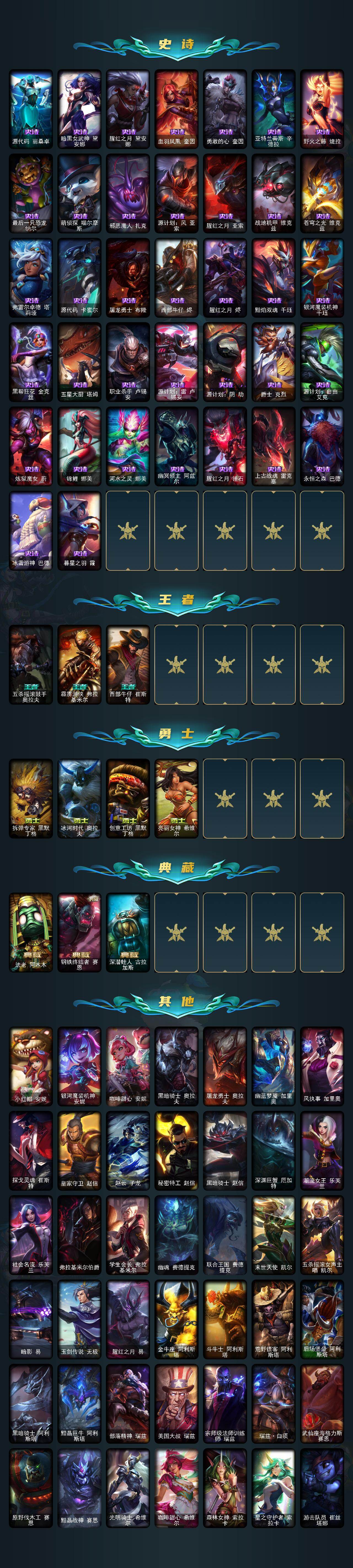 LOLLX410259英雄联盟账号详情图5