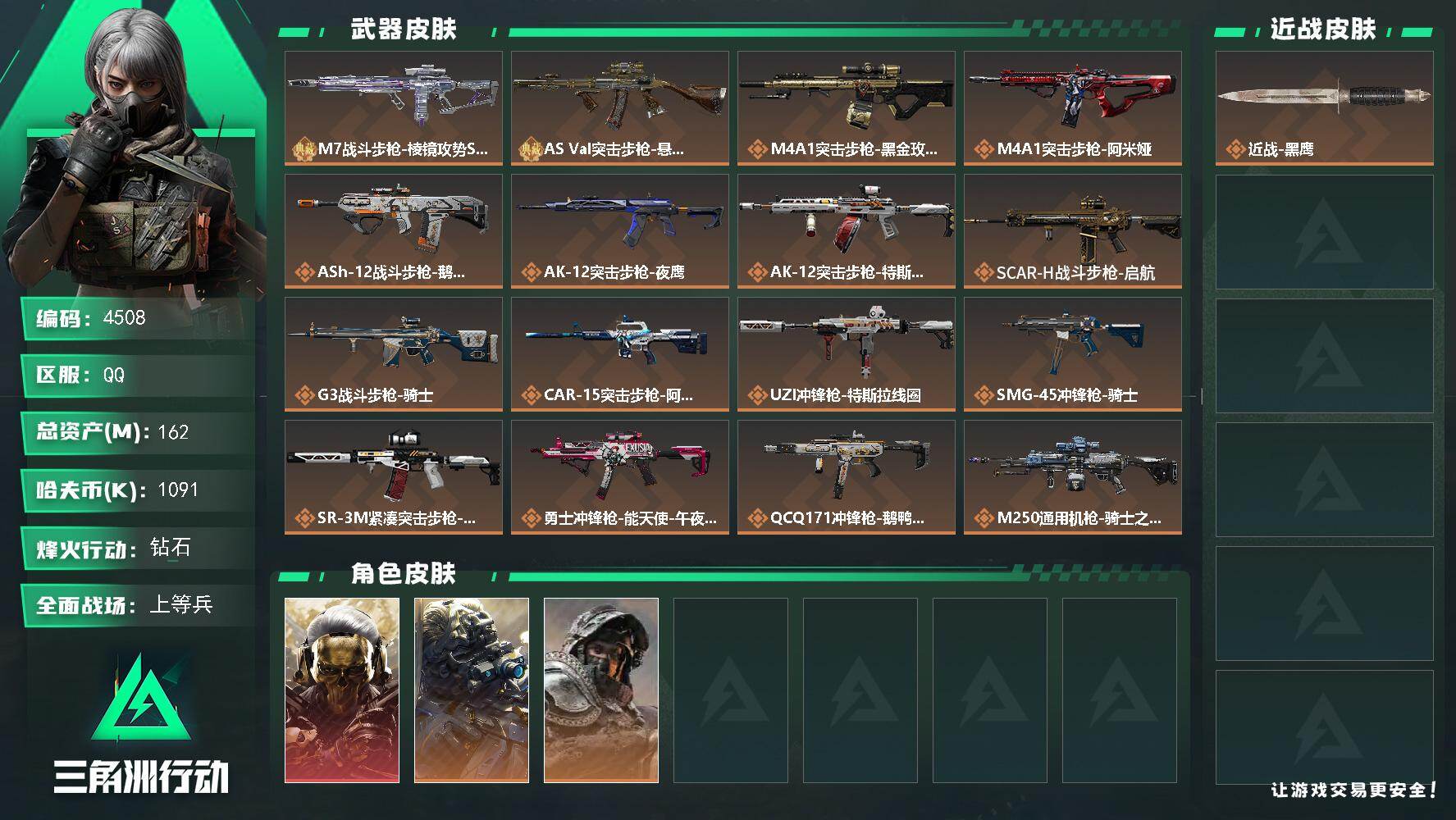 三角洲行动账号QQ总资产(M)：162M/哈夫币(K)：1091K/哈夫币(K)：1091K/传说枪皮数：20/全面战