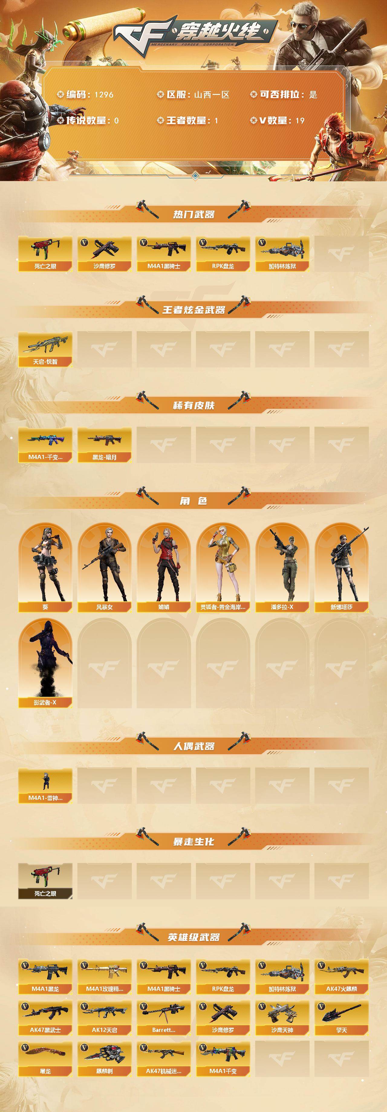 CFCMW421175穿越火线账号详情图2