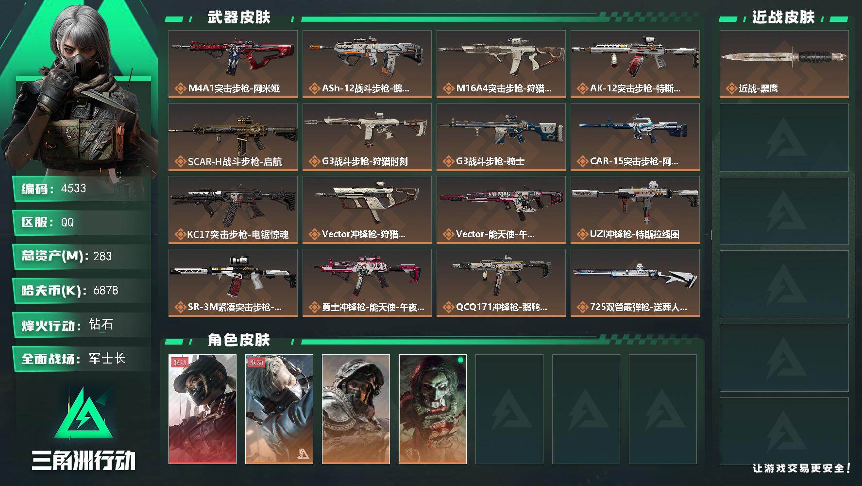 三角洲行动账号QQ总资产(M)：283M/哈夫币(K)：6878K/哈夫币(K)：6878K/传说枪皮数：20/全面战