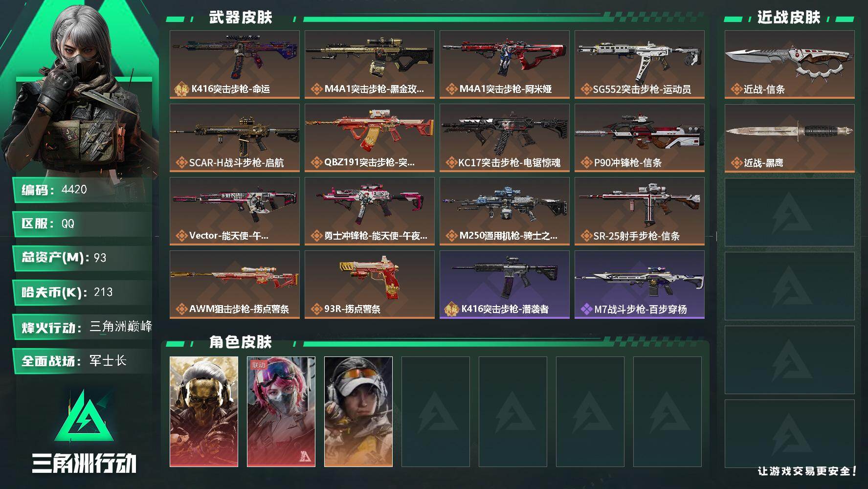 三角洲行动账号QQ总资产(M)：93M/哈夫币(K)：213K/哈夫币(K)：213K/传说枪皮数：14/全面战场等级