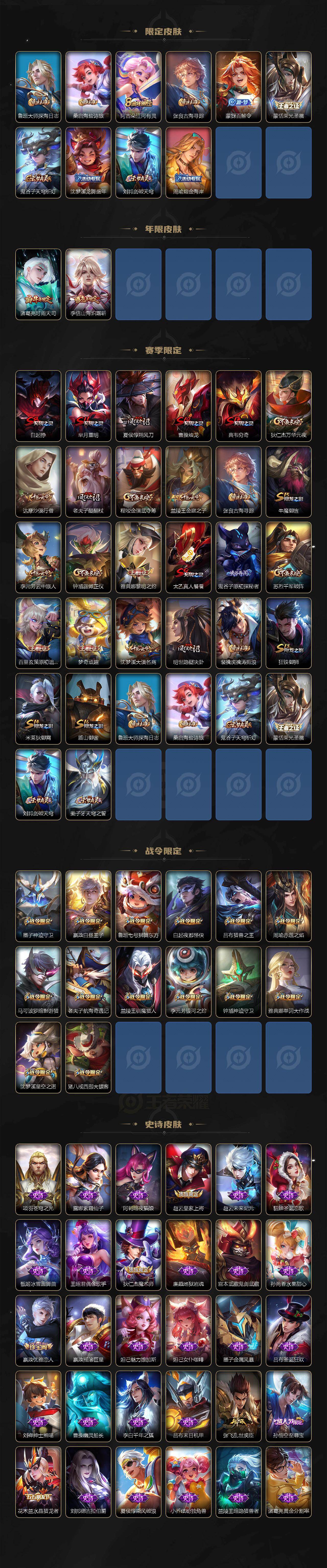 WZ03462320王者荣耀账号详情图3