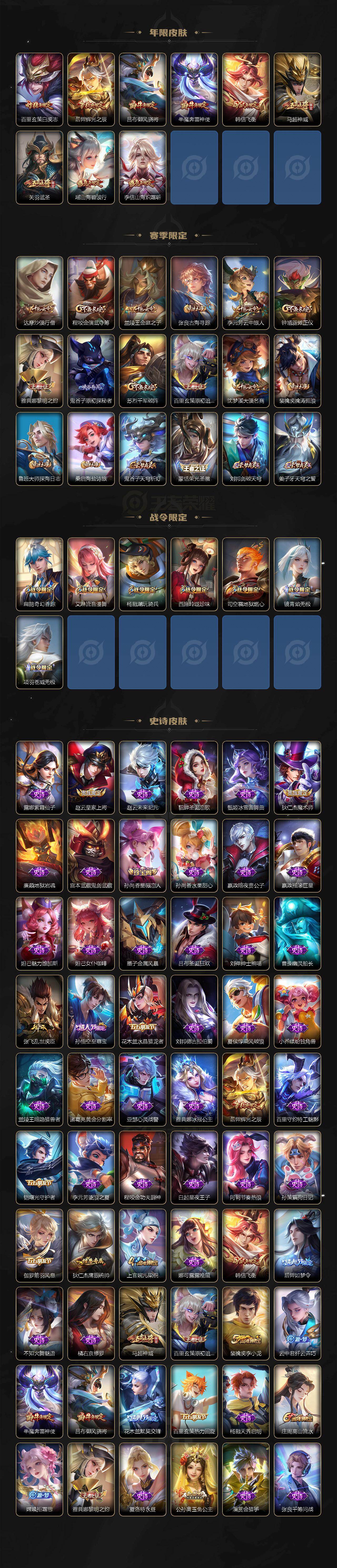 WZ03462322王者荣耀账号详情图3