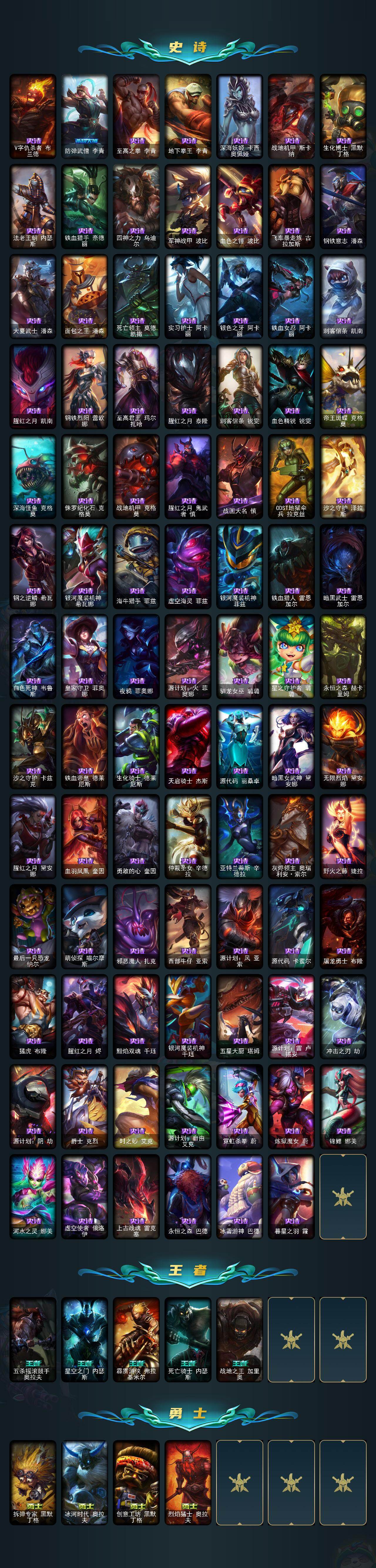 LOLCMW49876英雄联盟账号详情图5