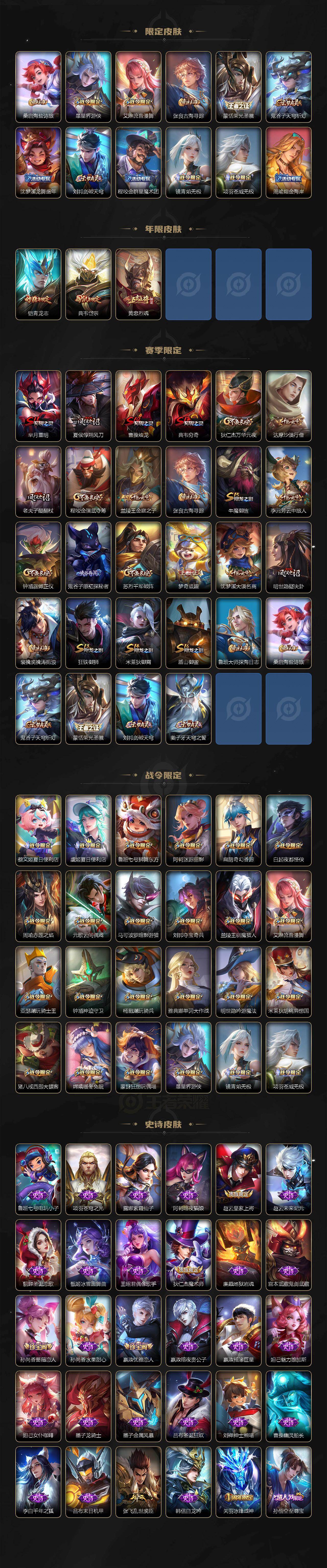 WZQM464063王者荣耀账号详情图4