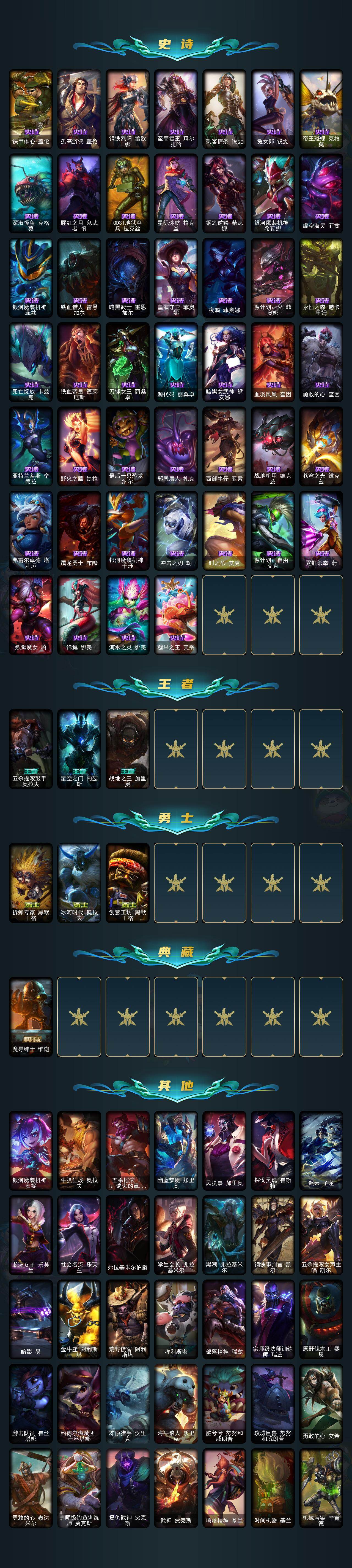 LOLLX49955英雄联盟账号详情图4