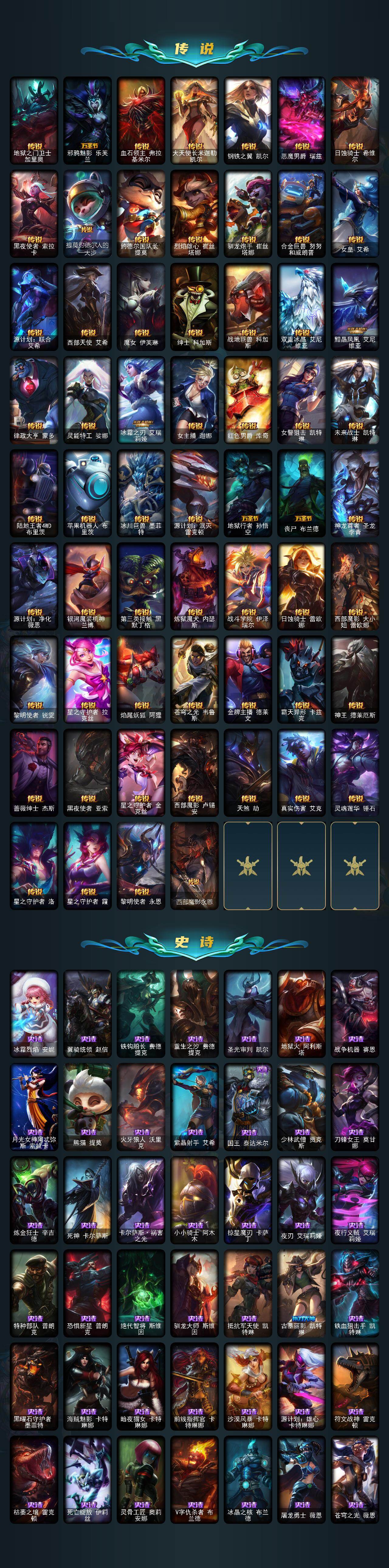 LOLEY46077英雄联盟账号详情图4