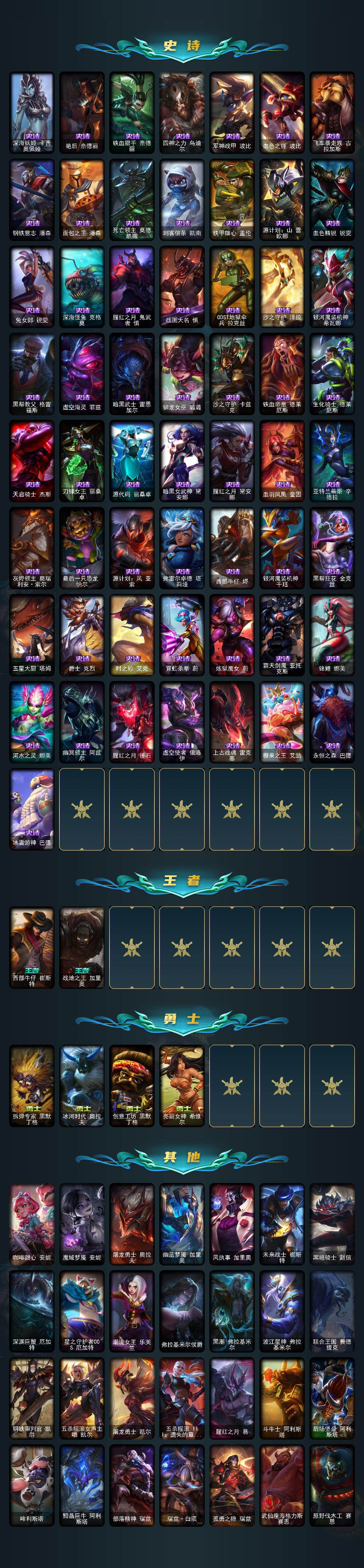 LOLEY46077英雄联盟账号详情图5