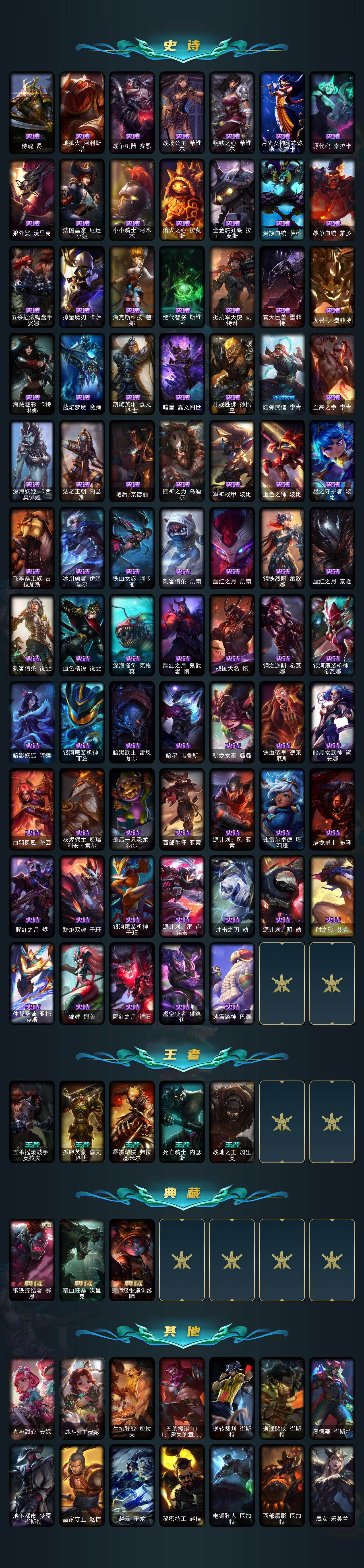 LOLCMW49553英雄联盟账号详情图4