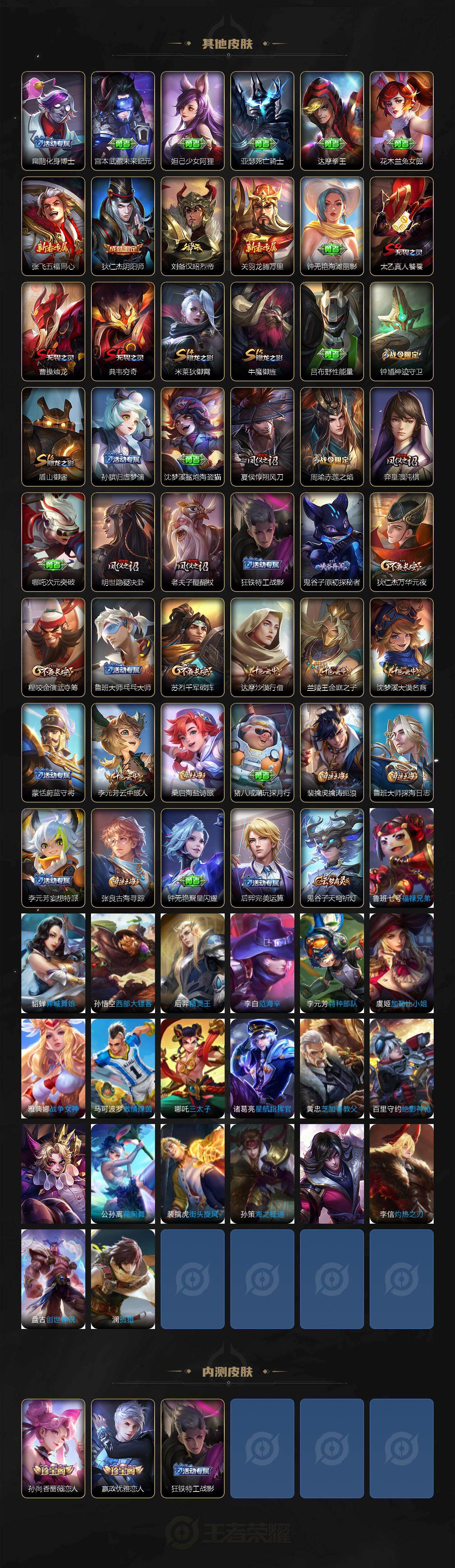 WZXS4223982王者荣耀账号详情图3