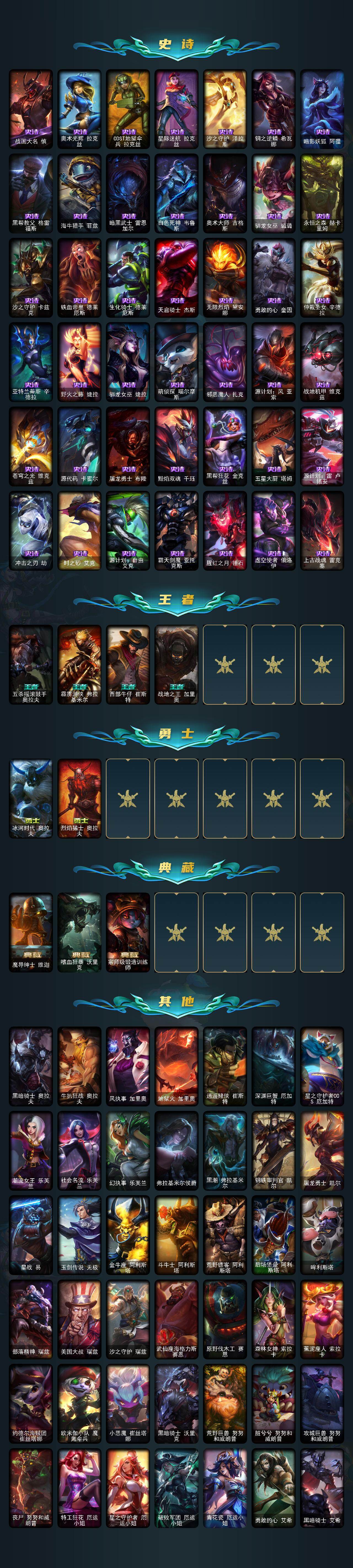 LOLQM46032英雄联盟账号详情图6 LOLQM46032英雄联盟账号详情图6