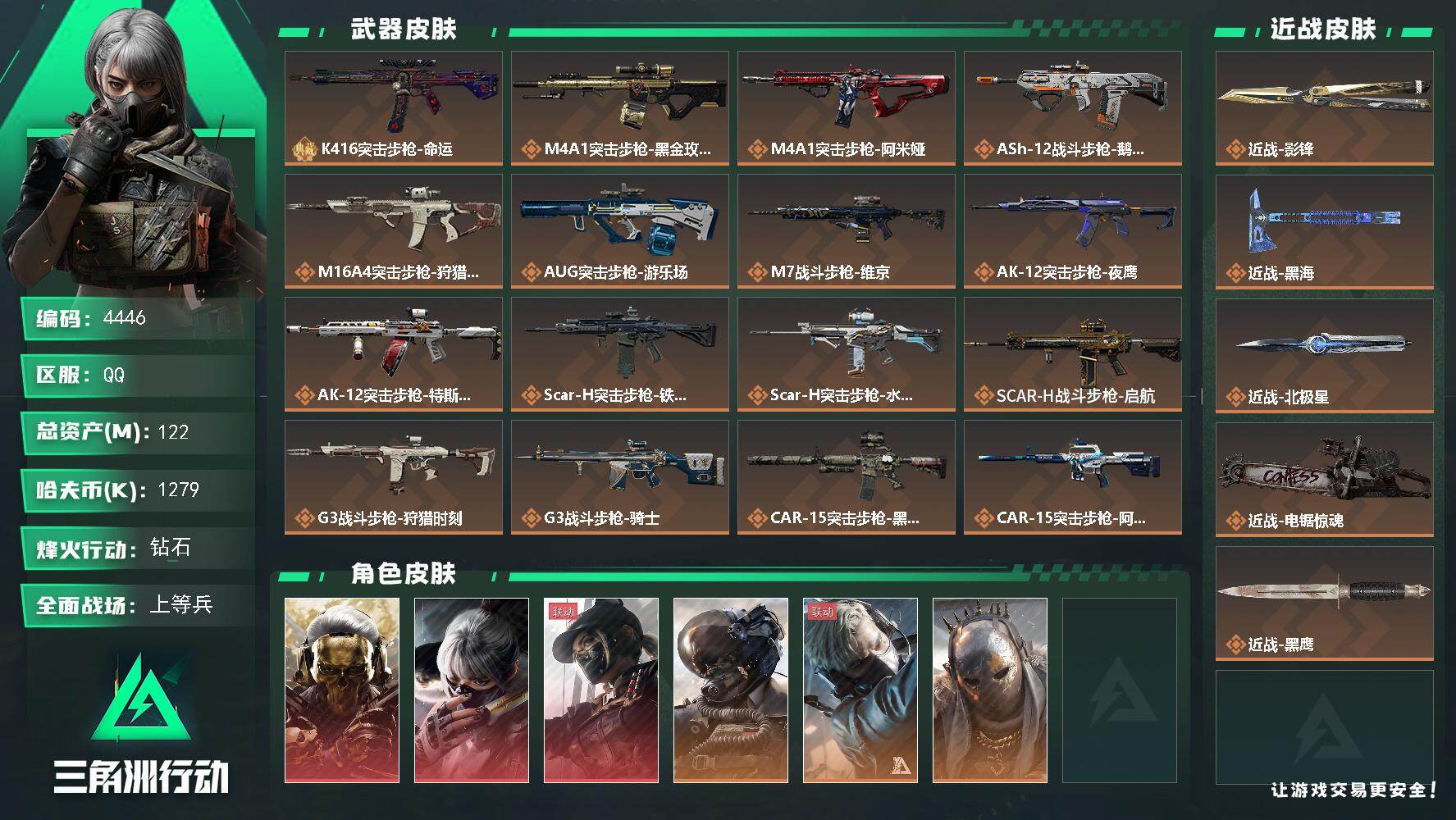 三角洲行动账号QQ总资产(M)：122M/哈夫币(K)：1279K/哈夫币(K)：1279K/传说枪皮数：38/全面战
