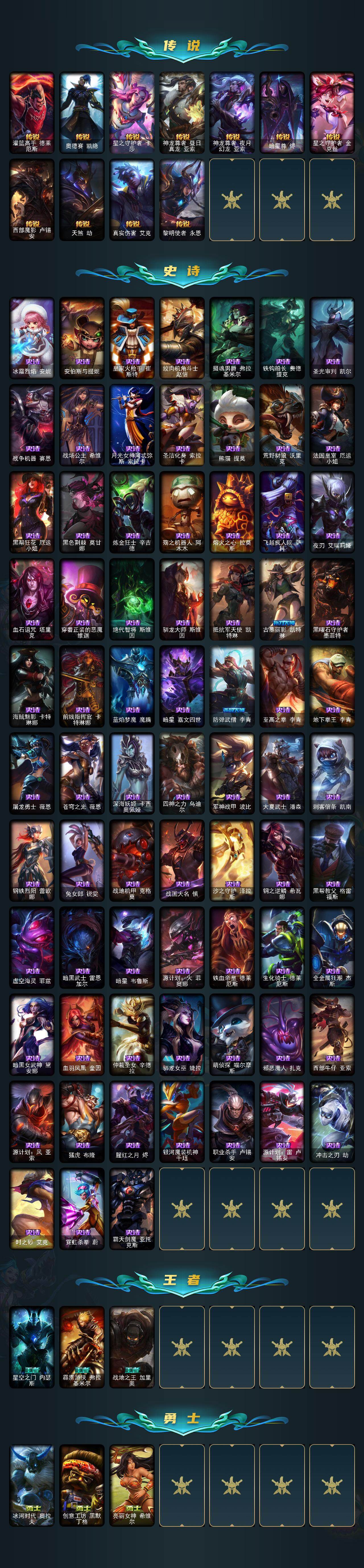 LOLLE46855英雄联盟账号详情图3