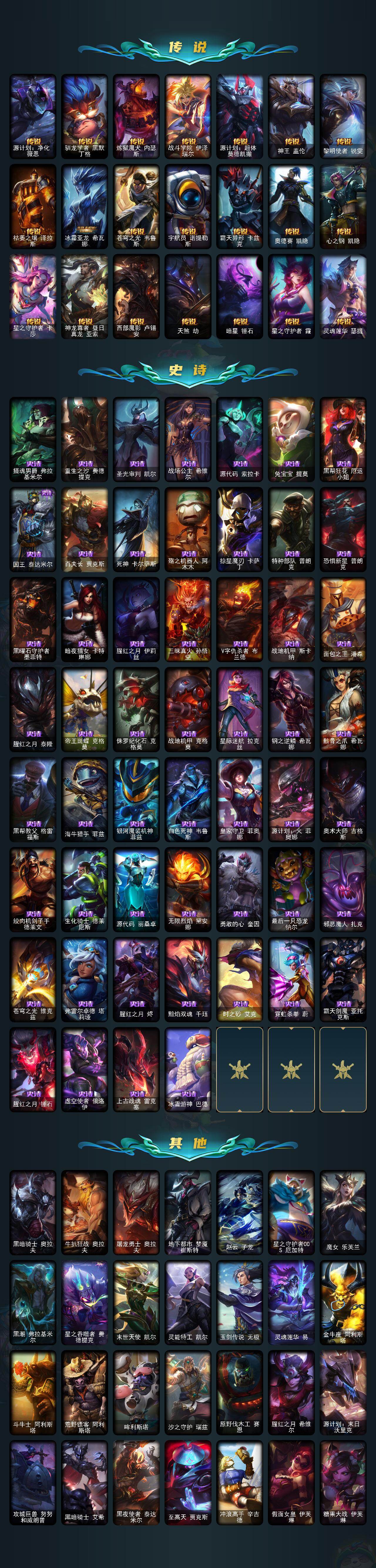 LOLQM46076英雄联盟账号详情图4