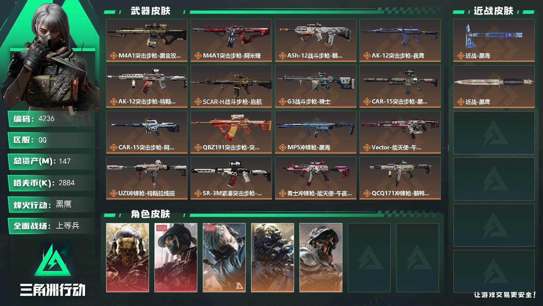 三角洲行动账号QQ总资产(M)：147M/哈夫币(K)：2884K/哈夫币(K)：2884K/传说枪皮数：23/全面战