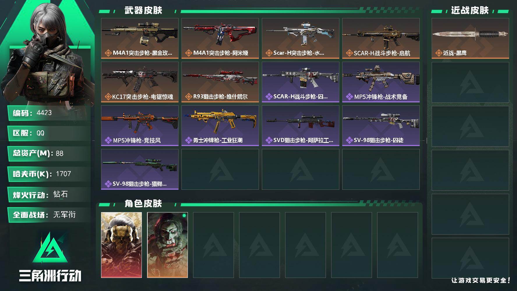 三角洲行动账号QQ总资产(M)：88M/哈夫币(K)：1707K/哈夫币(K)：1707K/传说枪皮数：6/全面战场等
