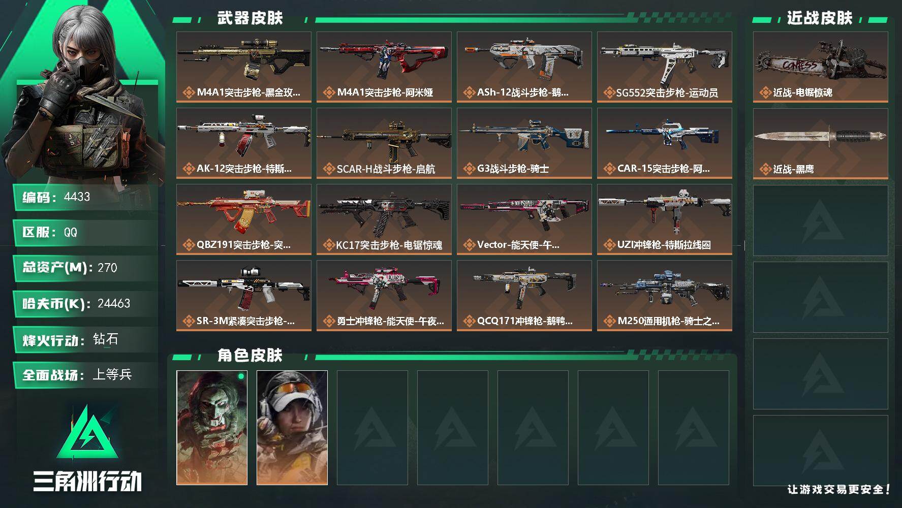 三角洲行动账号QQ总资产(M)：270M/哈夫币(K)：24463K/哈夫币(K)：24463K/传说枪皮数：19/全