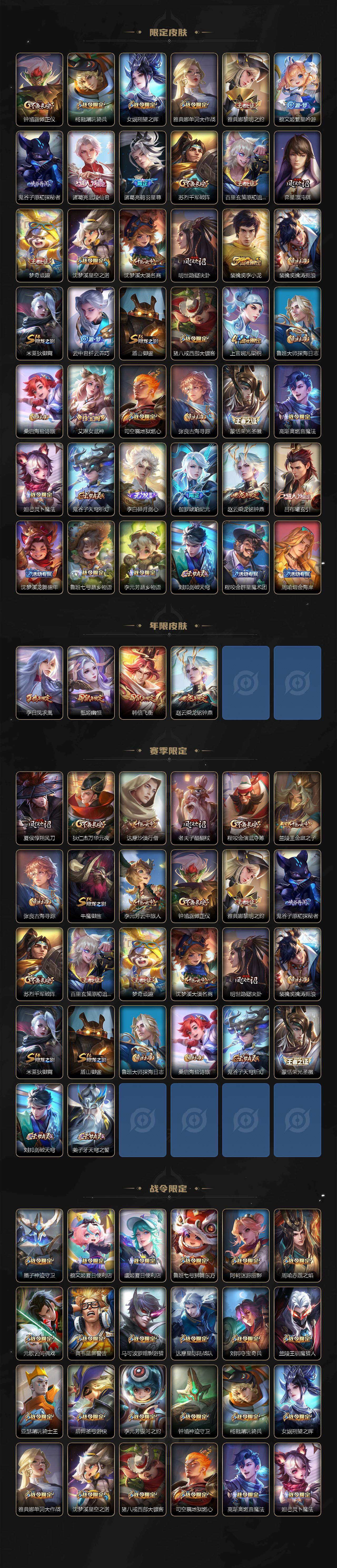 WZLX466833王者荣耀账号详情图3