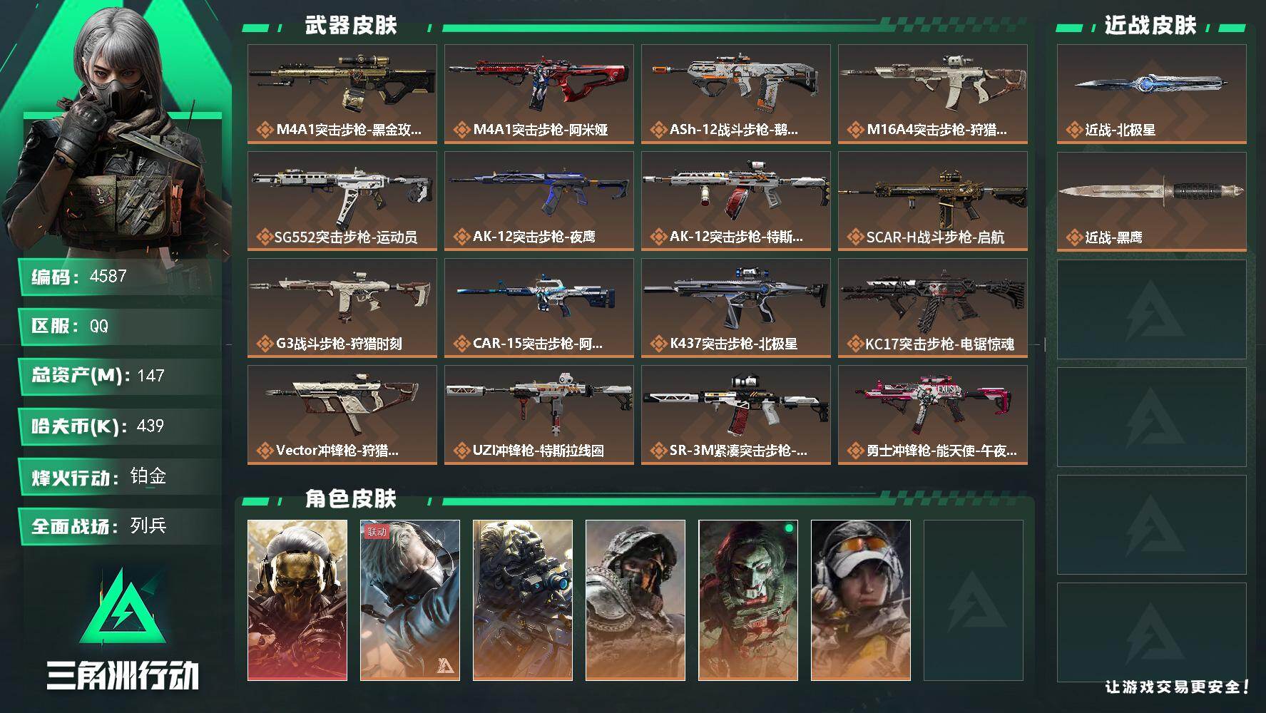 三角洲行动账号QQ总资产(M)：147M/哈夫币(K)：439K/哈夫币(K)：439K/传说枪皮数：23/全面战场等