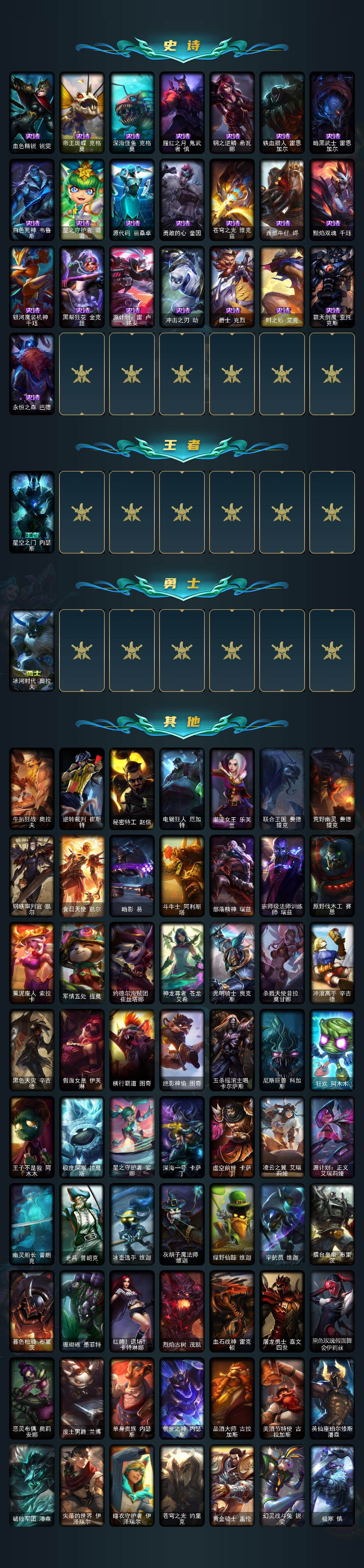 LOLEY46470英雄联盟账号详情图3