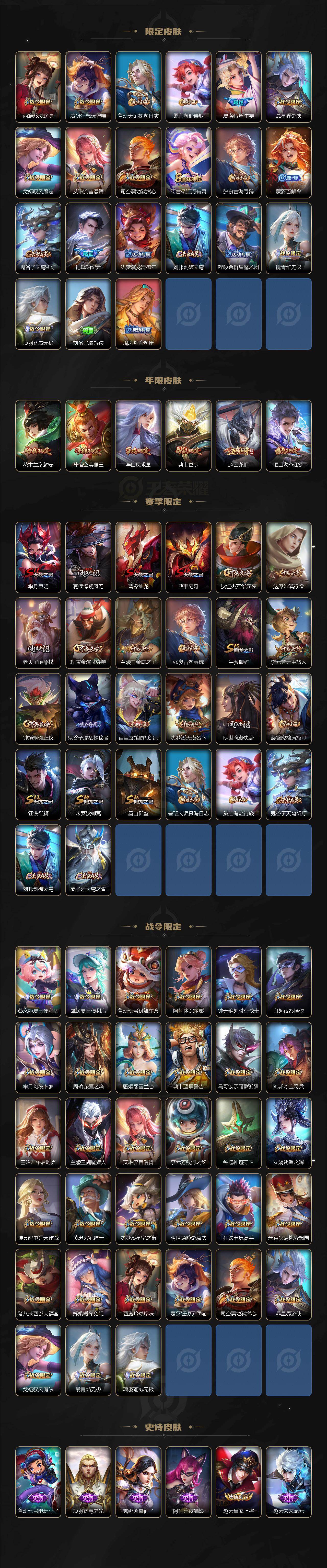 WZLX468715王者荣耀账号详情图3