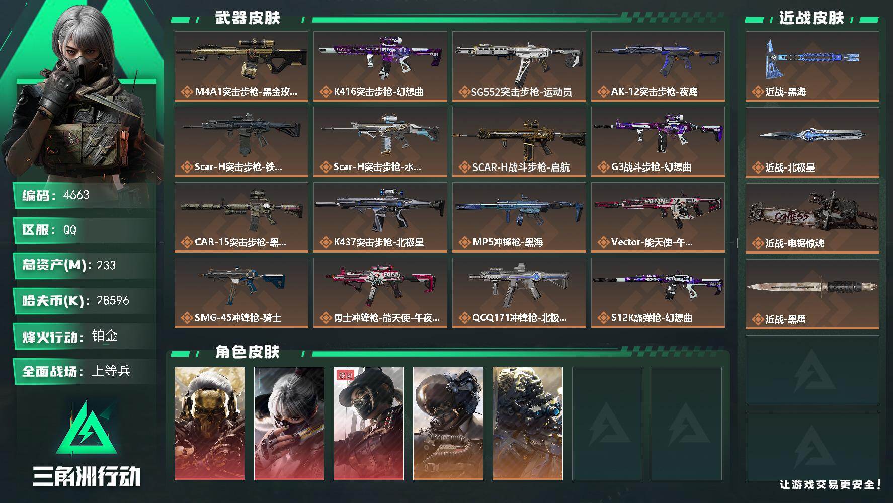 三角洲行动账号QQ总资产(M)：233M/哈夫币(K)：28596K/哈夫币(K)：28596K/传说枪皮数：20/全