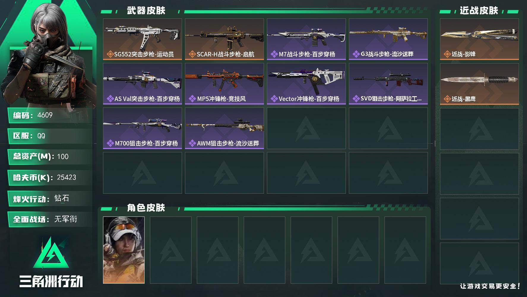 三角洲行动账号QQ总资产(M)：100M/哈夫币(K)：25423K/哈夫币(K)：25423K/传说枪皮数：2/全面