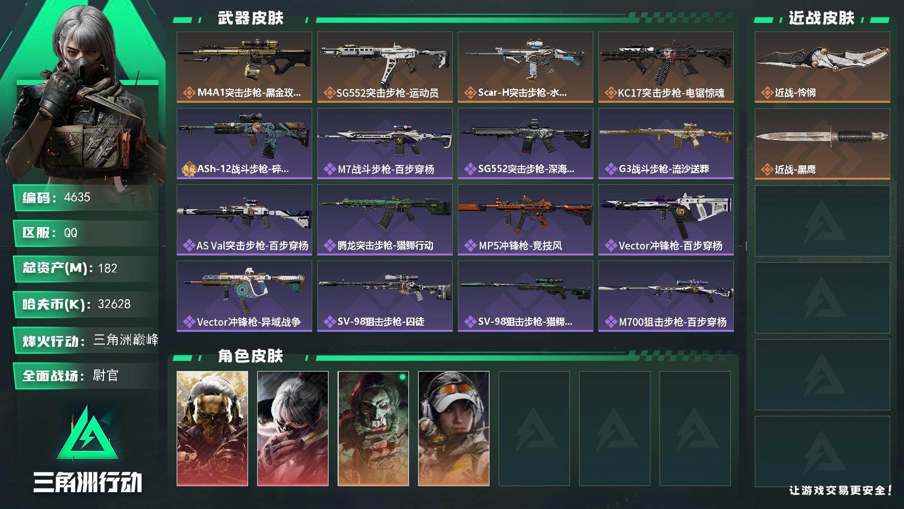 三角洲行动账号QQ总资产(M)：182M/哈夫币(K)：32628K/哈夫币(K)：32628K/传说枪皮数：4/全面