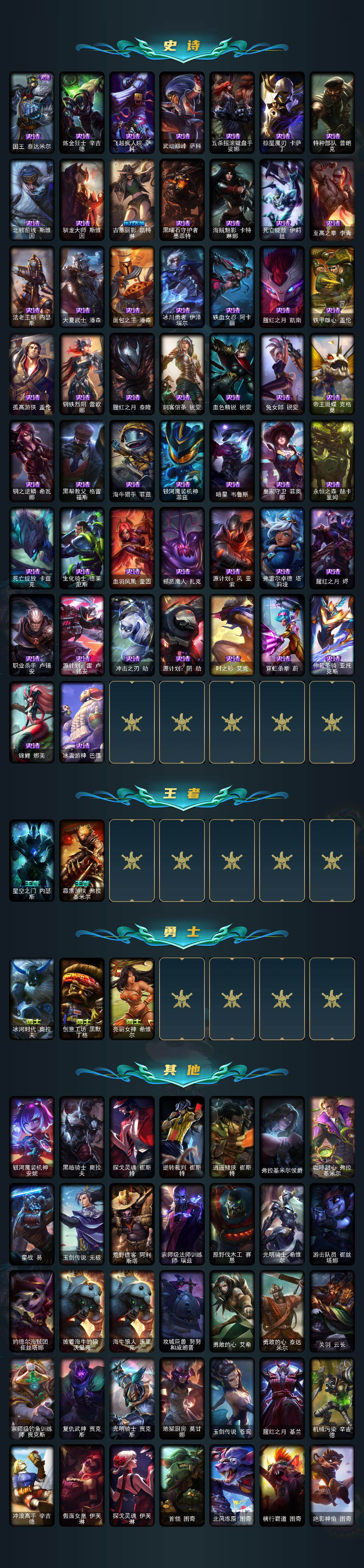 LOLQM46635英雄联盟账号详情图4