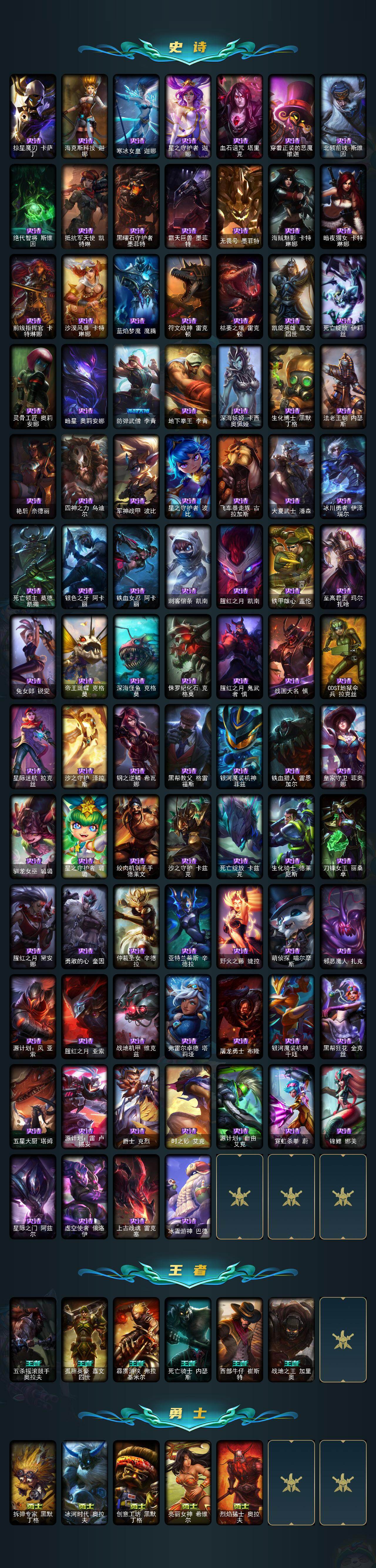 LOLCMW410125英雄联盟账号详情图4