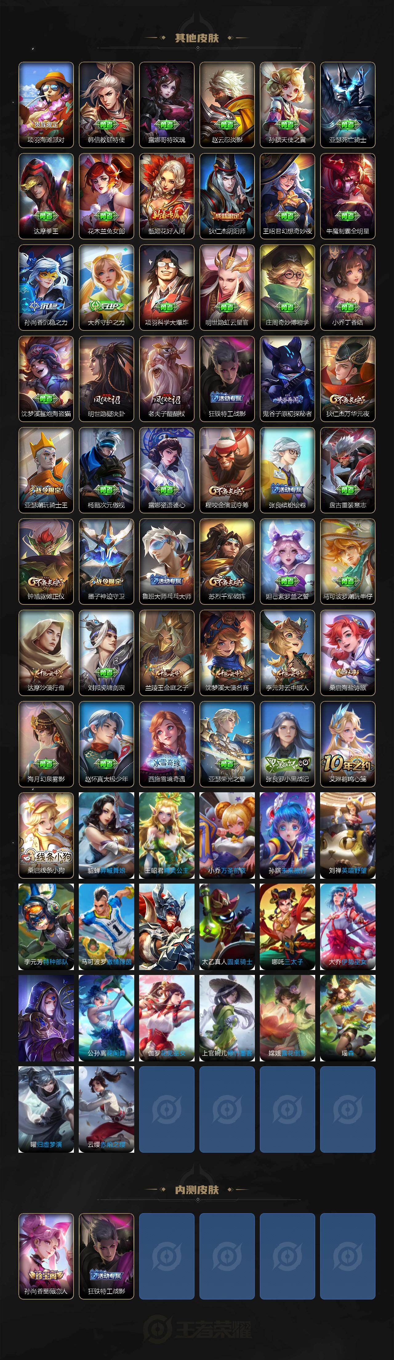 WZCMW472928王者荣耀账号详情图3