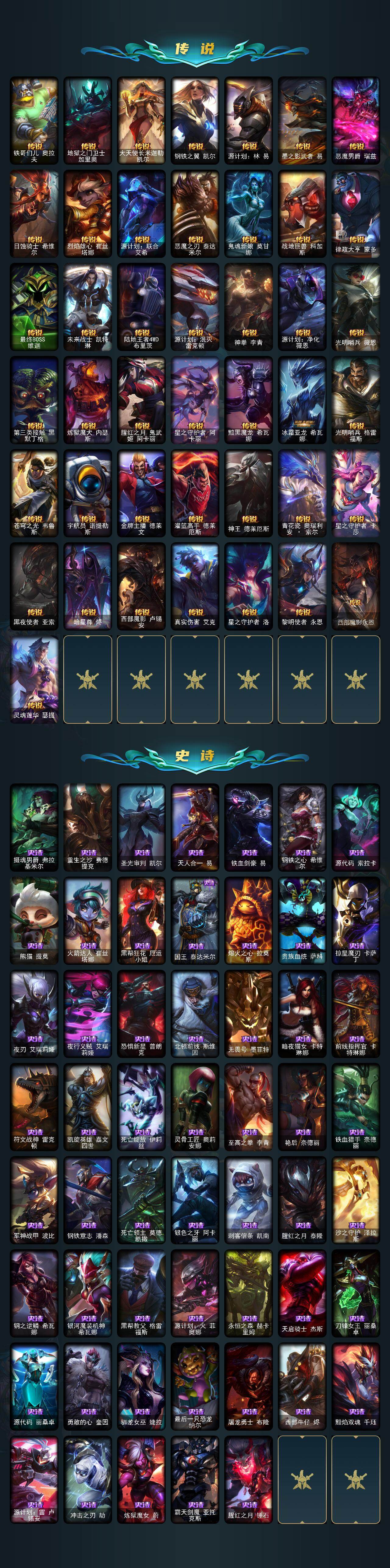 LOLEY46303英雄联盟账号详情图3