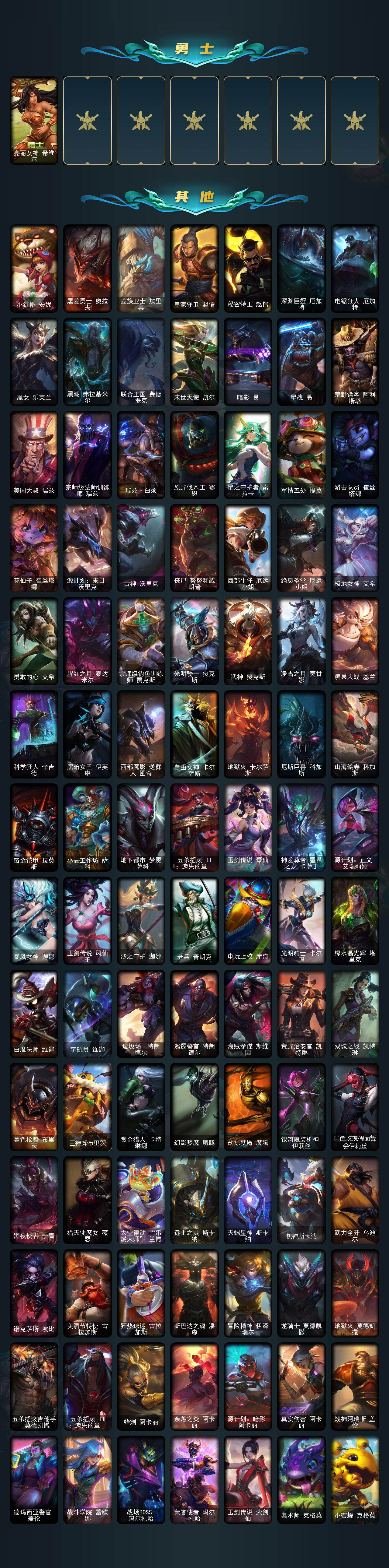 LOLEY46303英雄联盟账号详情图4