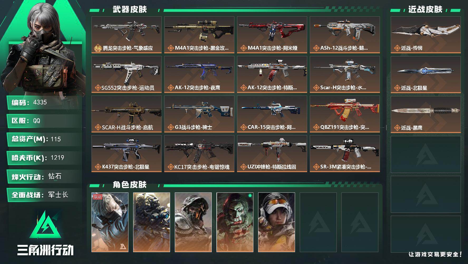 三角洲行动账号QQ总资产(M)：115M/哈夫币(K)：1219K/哈夫币(K)：1219K/传说枪皮数：25/全面战