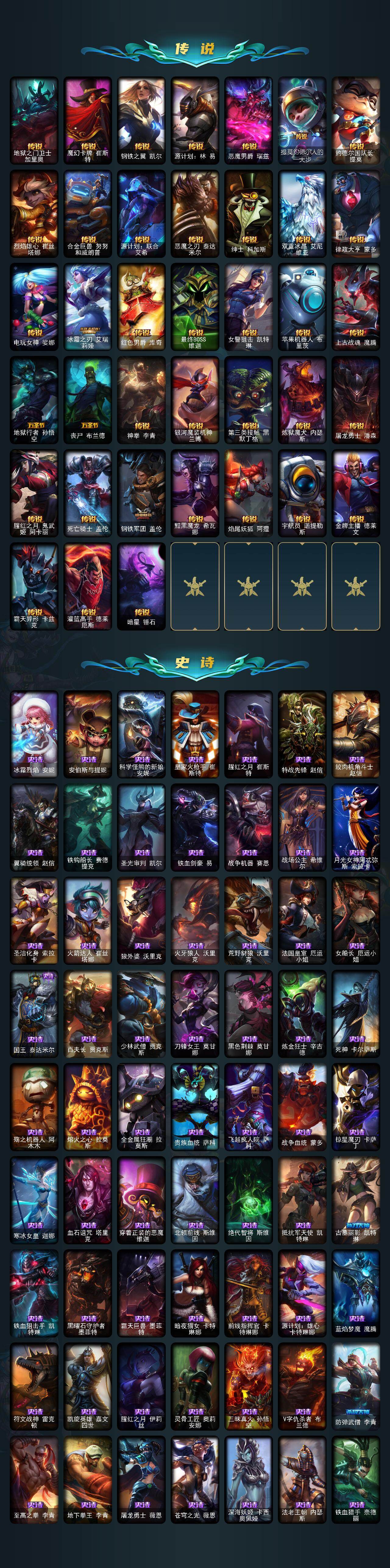 LOLEY46595英雄联盟账号详情图3