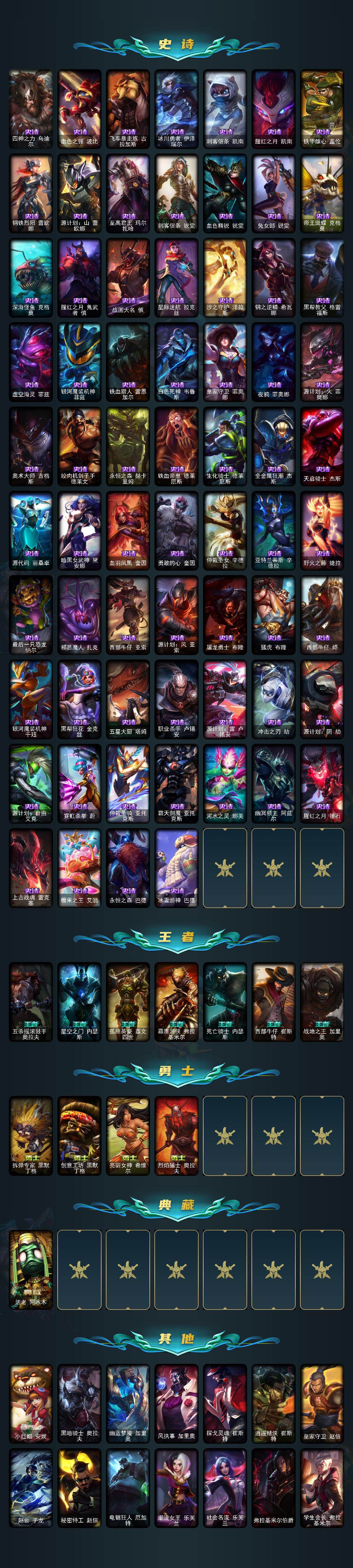 LOLEY46595英雄联盟账号详情图4